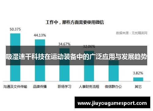 吸湿速干科技在运动装备中的广泛应用与发展趋势