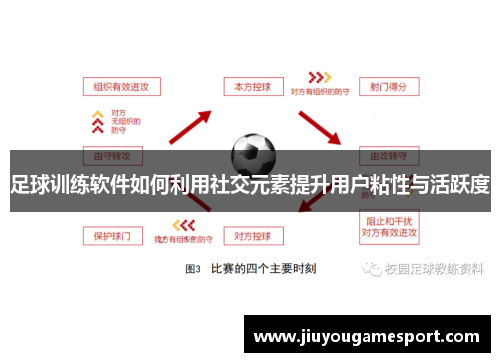足球训练软件如何利用社交元素提升用户粘性与活跃度